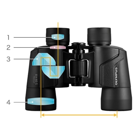 Olympus 8x40S Binoculars 4 Olympus 8x40S Binoculars