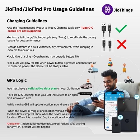 JioFind 4G GPS Tracker