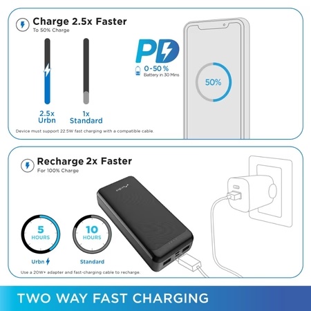 Urbn 20000 mAh 22.5 W Power Bank, Black, UPR211 6 Urbn 20000 mAh 22.5 W Power Bank, Black, UPR211