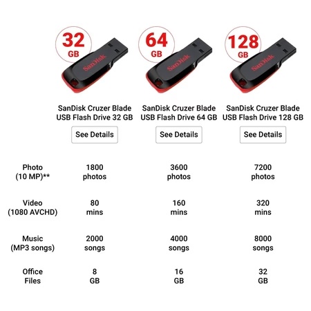 Sandisk 64 GB Cruzer Blade USB 2.0 Flash Drive, 150 MB/sec Read 4 Sandisk 64 GB Cruzer Blade USB 2.0 Flash Drive, 150 MB/sec Read