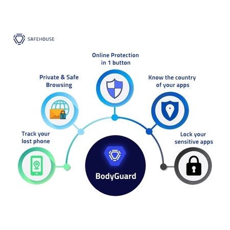 BodyGuard Mobile Security Software VIP