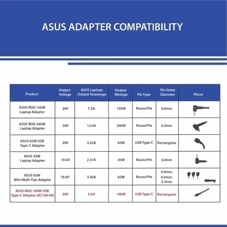Asus ROG 100W Type C Universal Adapter 7 Asus ROG 100W Type C Universal Adapter