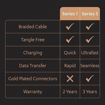 Duracell 3 A Fast Charging Type A to Type C Power Cable, Black 5 Duracell 3 A Fast Charging Type A to Type C Power Cable, Black